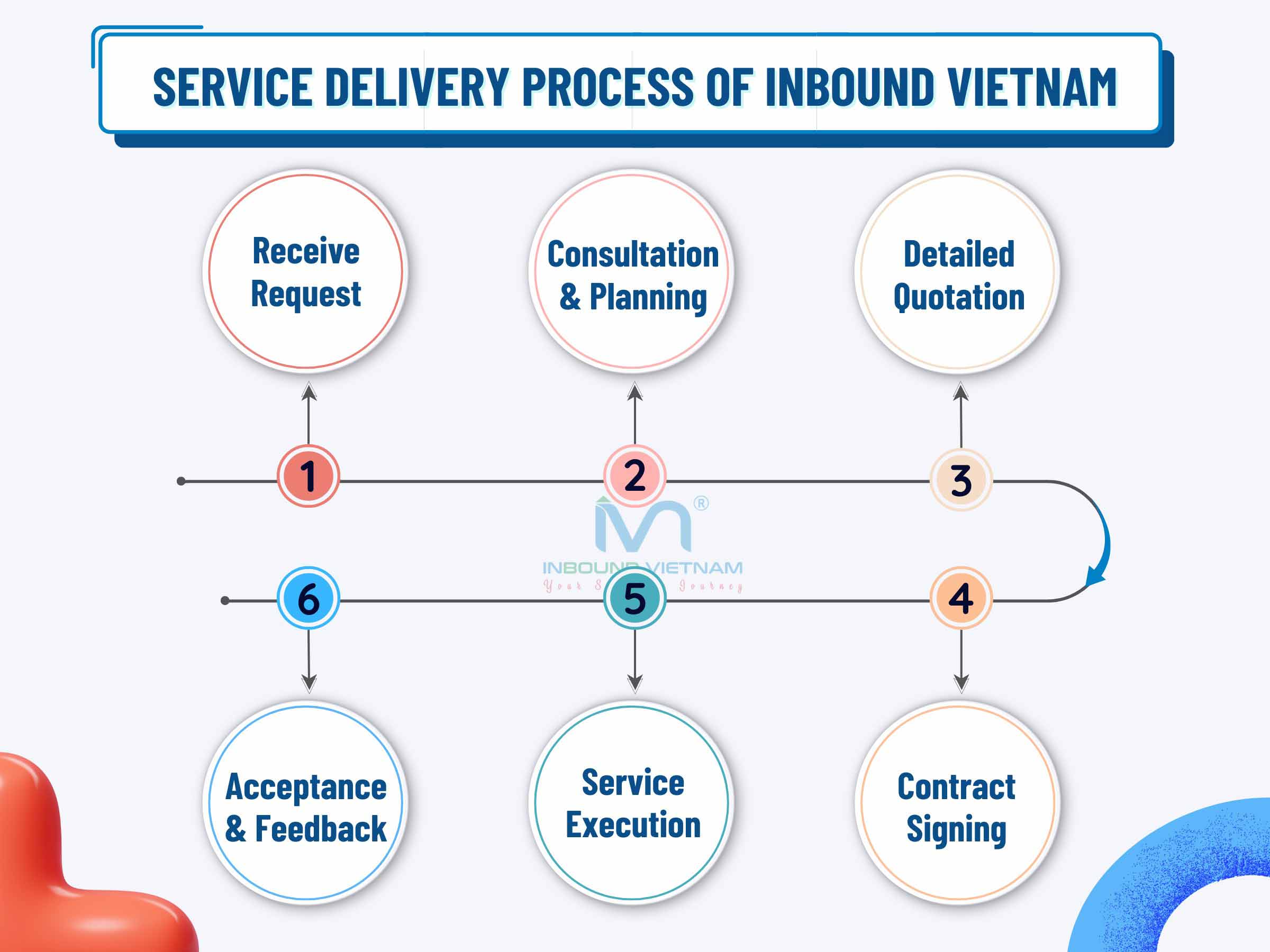 MICE Event Planner Vietnam 2