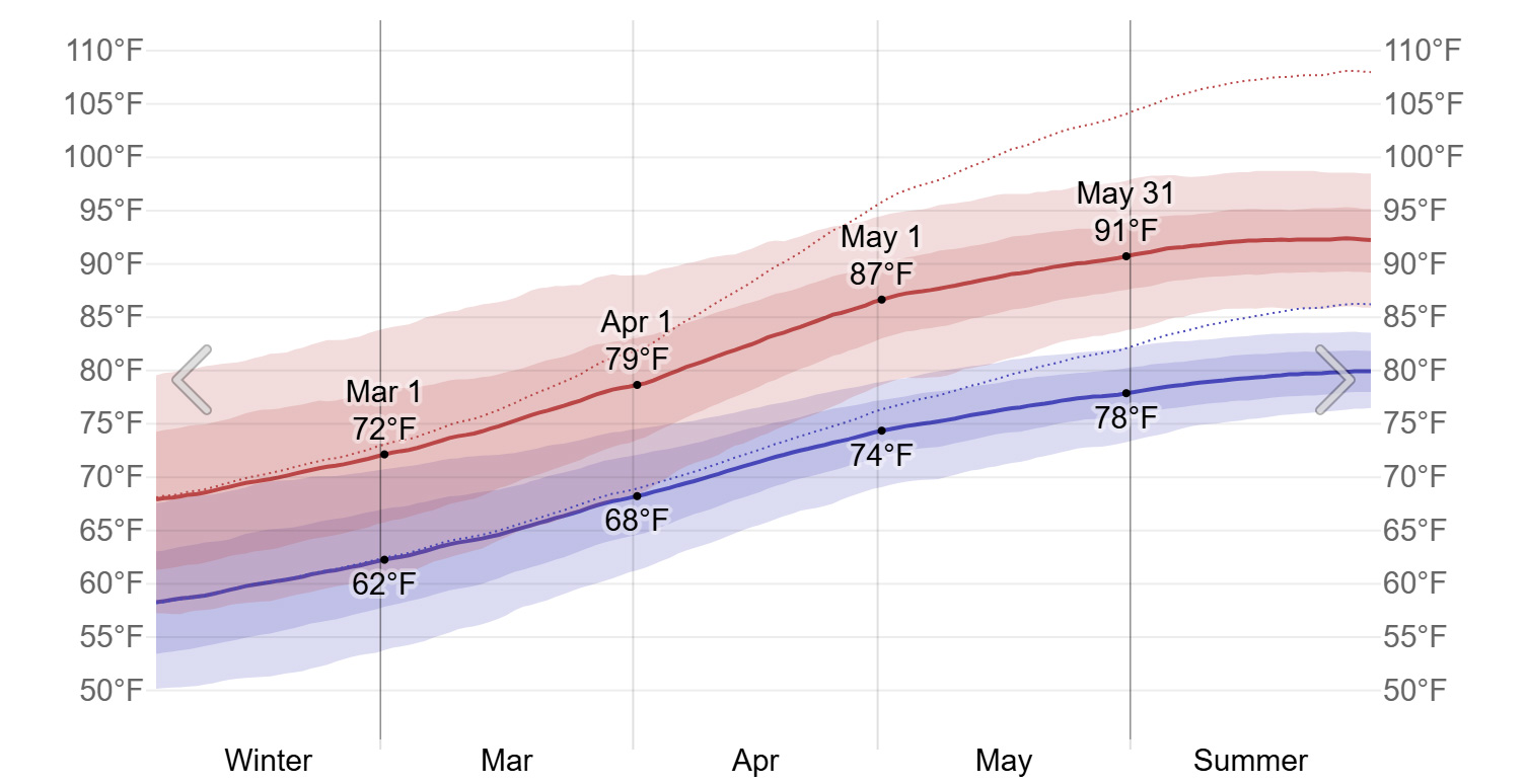 What makes spring in Hanoi a popular time to visit? 1